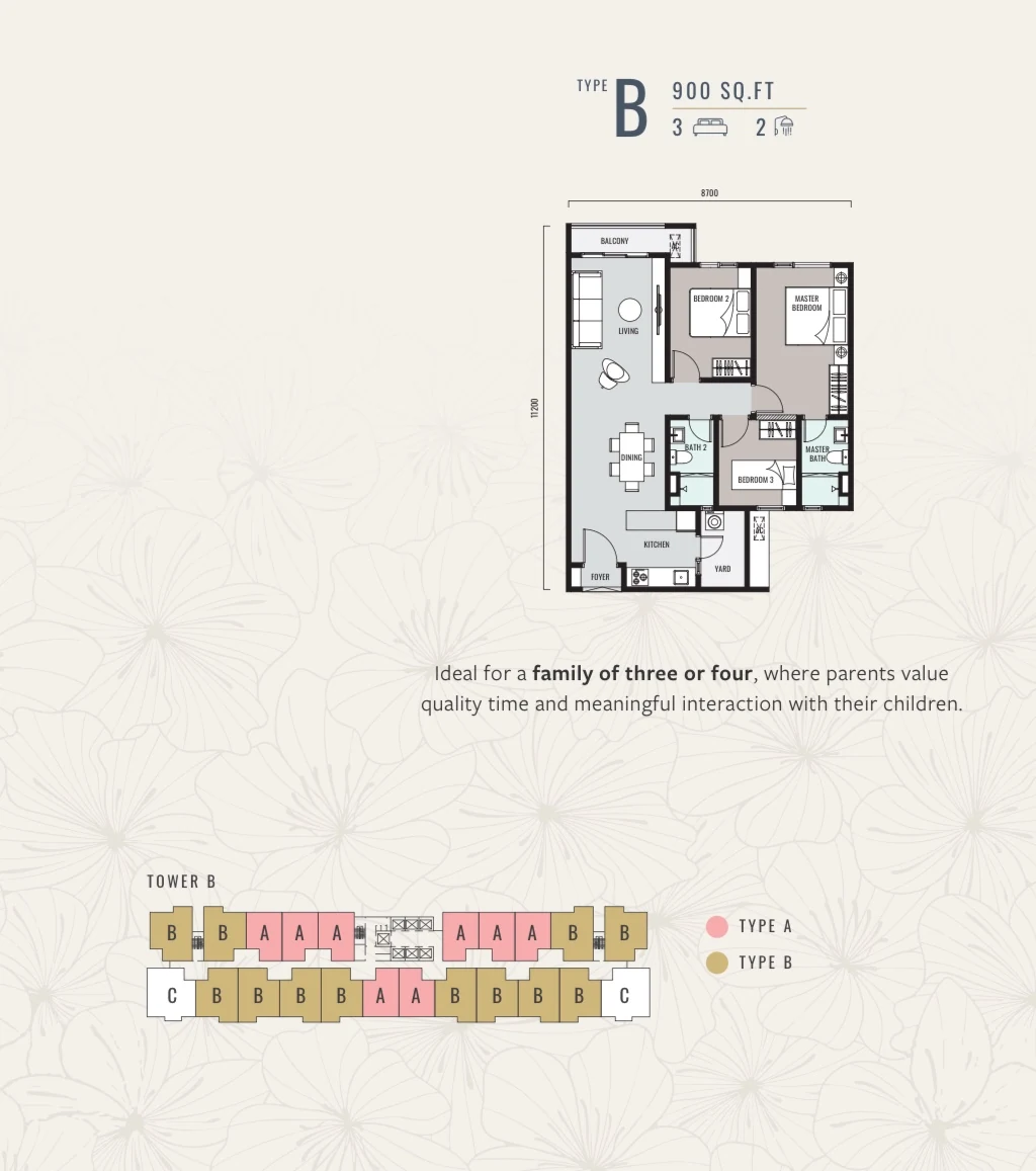Hanya Wahyu Type B floor plan — 900 sq ft, 3 bedrooms, 2 bathrooms, Taman Wahyu Kuala Lumpur